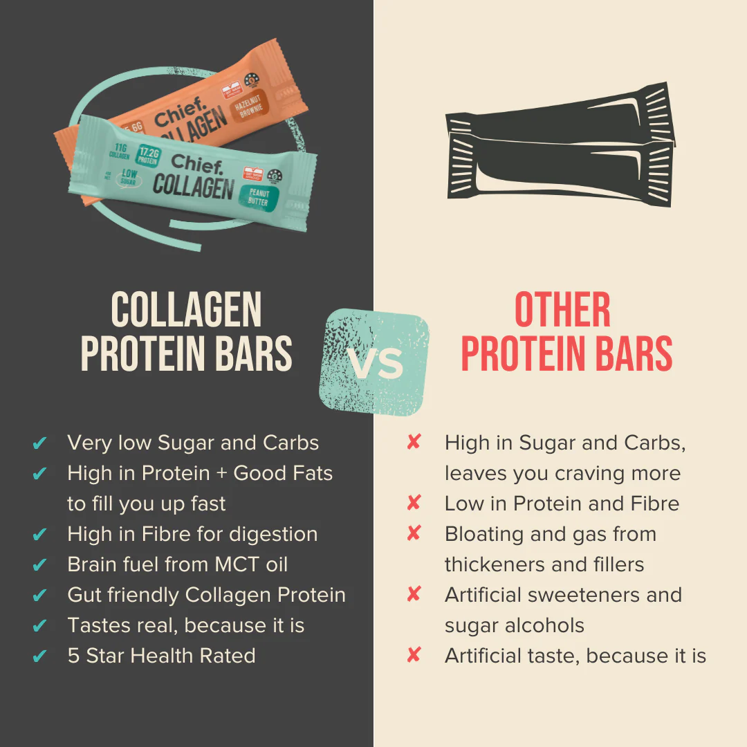Chief Collagen Protein Peanut Butter Bar