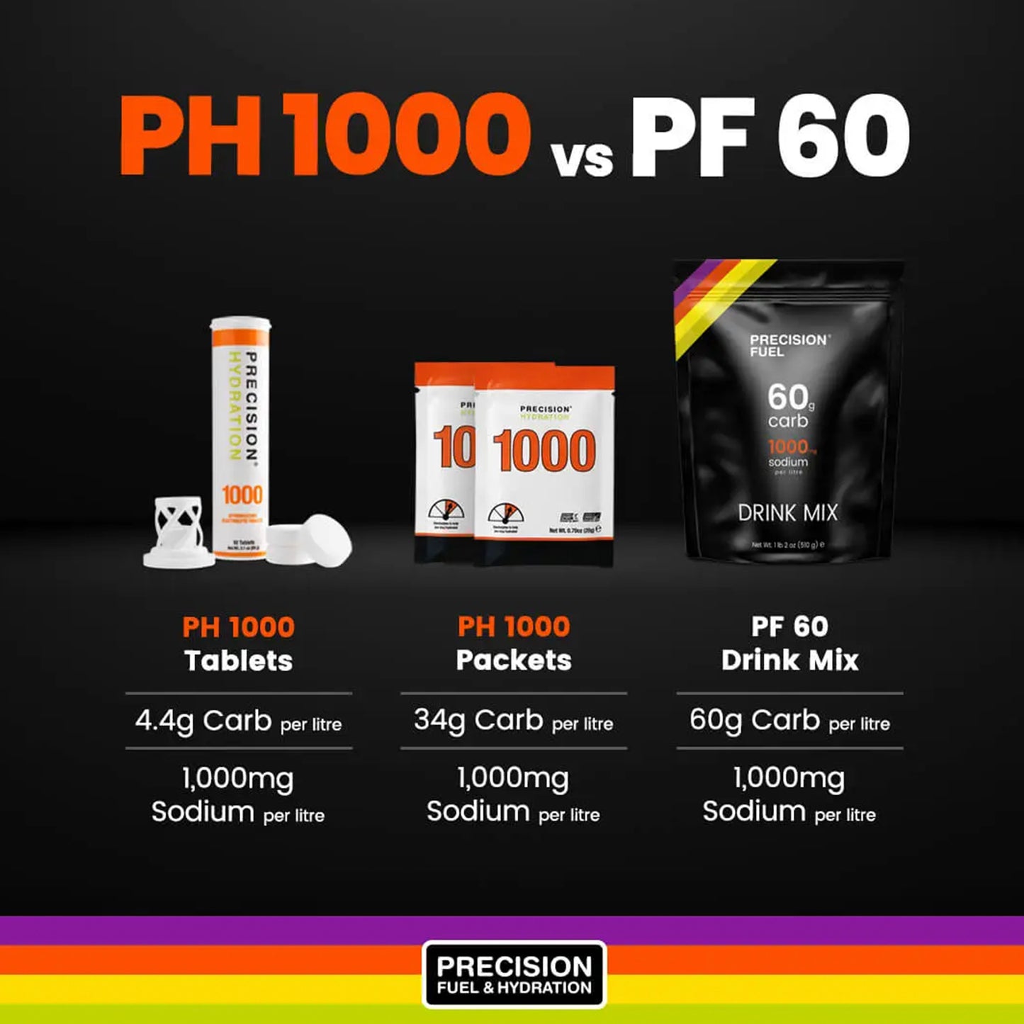 Precision Fuel & Hydration PF 60 Energy Drink Mix